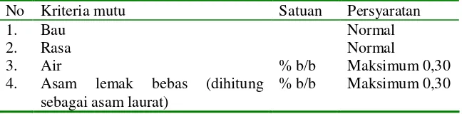 Tabel 4. Syarat Mutu Minyak Goreng berdasarkan SNI 01-3741-1995 