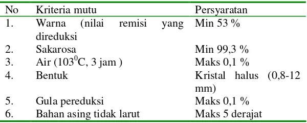 Tabel 6. Syarat Mutu Susu Bubuk berdasarkan SNI 19-0428-1998 