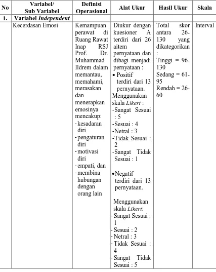 Tabel 3.1. Definisi Operasional 