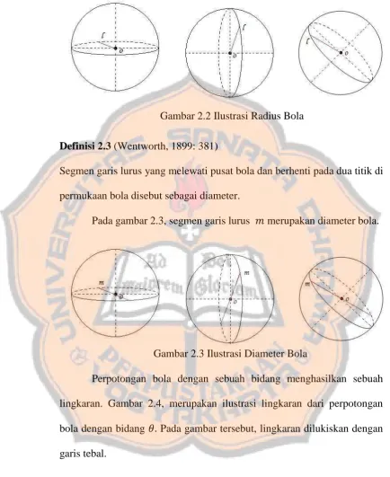 Gambar 2.2 Ilustrasi Radius Bola  