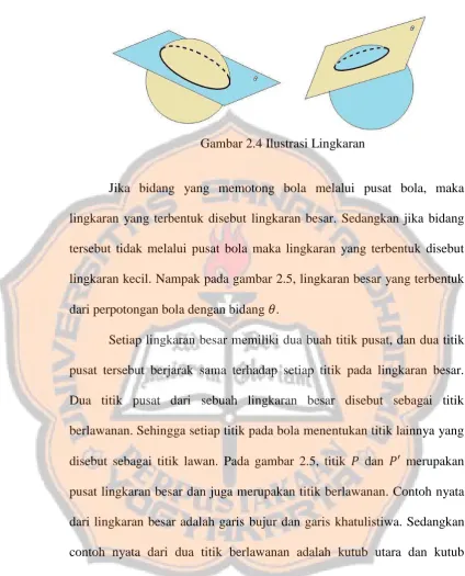 Gambar 2.4 Ilustrasi Lingkaran 