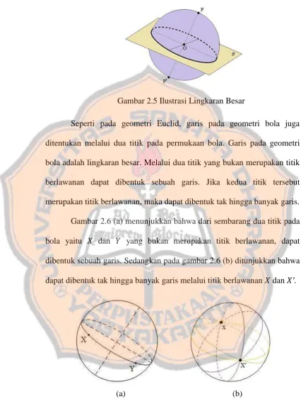 Gambar 2.5 Ilustrasi Lingkaran Besar  