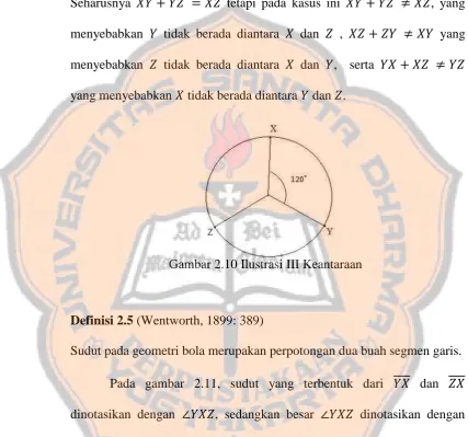 Gambar 2.10 Ilustrasi III Keantaraan  