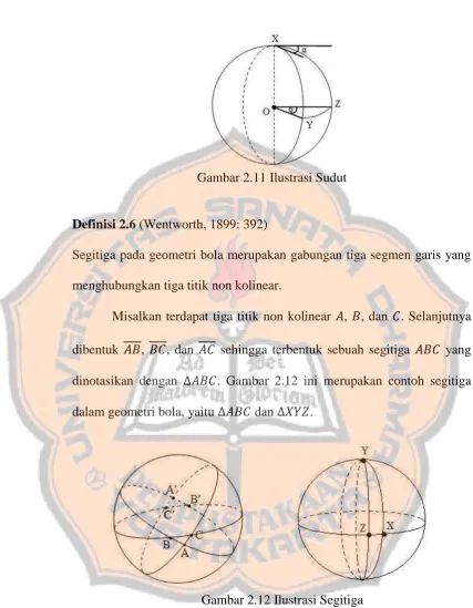 Gambar 2.12 Ilustrasi Segitiga  