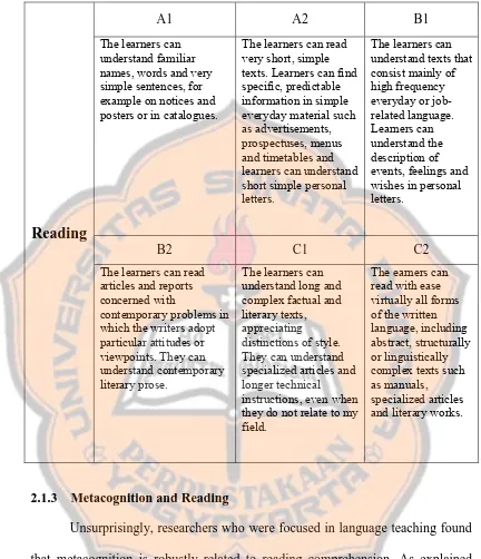 Table 2.3 Common reference levels of reading comprehension   