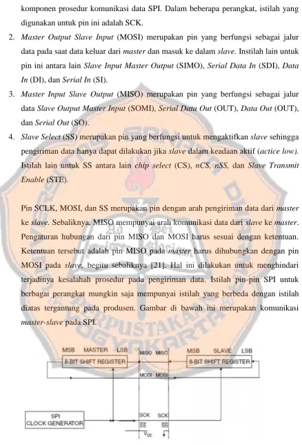 Gambar 2.9.Komunikasi master-slave SPI
