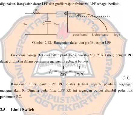 Gambar 2.12. Rangkaian dasar dan grafik respon LPF