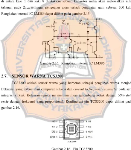 Gambar 2.15. Rangkaian internal IC LM386