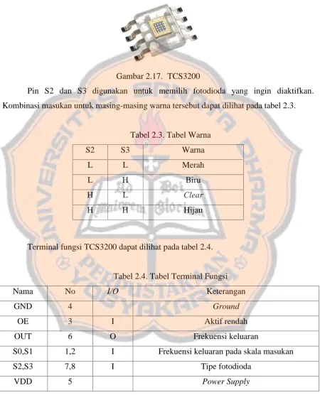 Gambar 2.17. TCS3200