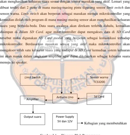 Gambar 3.1Diagram Blok Perancangan