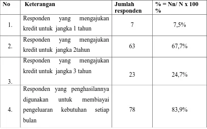 Tabel 4.10 