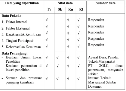 Tabel 4. Data dan sumber data  