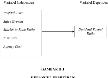 GAMBAR II.1 