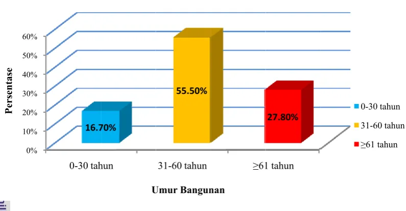 Gambar 44.1.2. Freku