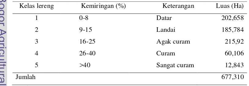 Tabel 5 Luas masing – masing fungsi hutan di PT MAM 