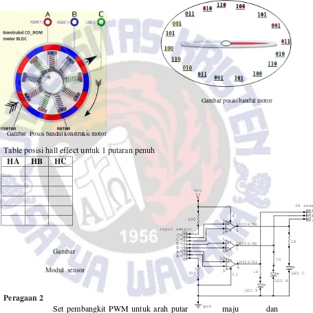 Gambar posisi bandul motor 