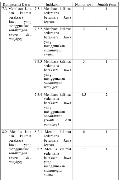 Tabel 2. Kisi-kisi instrumen 