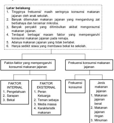 Gambar 1. Kerangka Pemikiran 