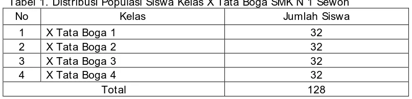 Tabel 1. Distribusi Populasi Siswa Kelas X Tata Boga SMK N 1 Sewon No Kelas Jumlah Siswa 