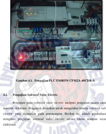 Gambar 4.1.  Pengujian PLC OMRON CPM2A-40CDR-A 