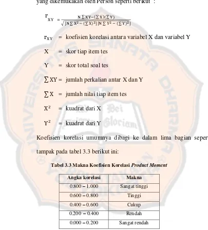 Tabel 3.3 Makna Koefisien Korelasi Product Moment 
