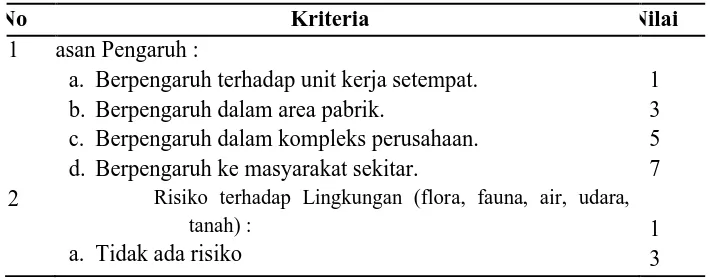 Tabel 1. Penilaian Faktor Kemungkinan Potensi Keadaan Darurat.