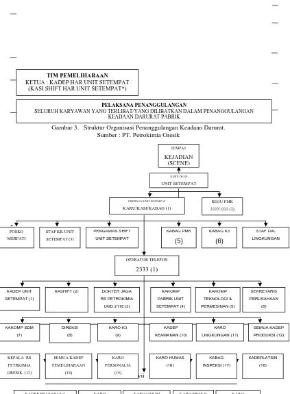 Gambar 3.   Struktur Organisasi Penanggulangan Keadaan Darurat.Sumber : PT. Petrokimia Gresik