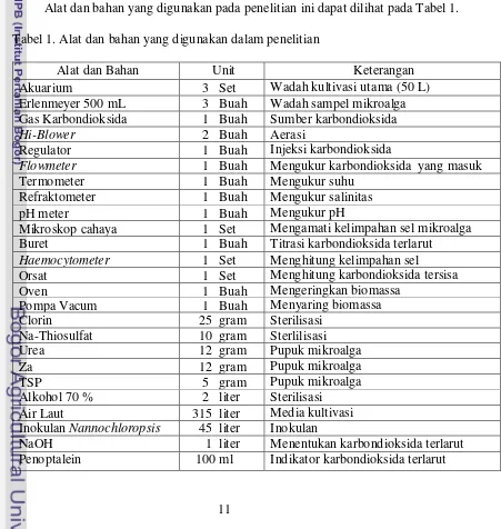 Tabel 1. Alat dan bahan yang digunakan dalam penelitian 