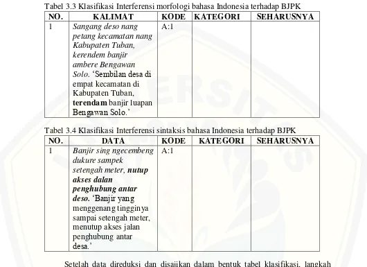 Tabel 3.3 Klasifikasi Interferensi morfologi bahasa Indonesia terhadap BJPK 