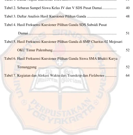 Tabel 1. Daftar Aspek Kuesioner Chek List..................................................