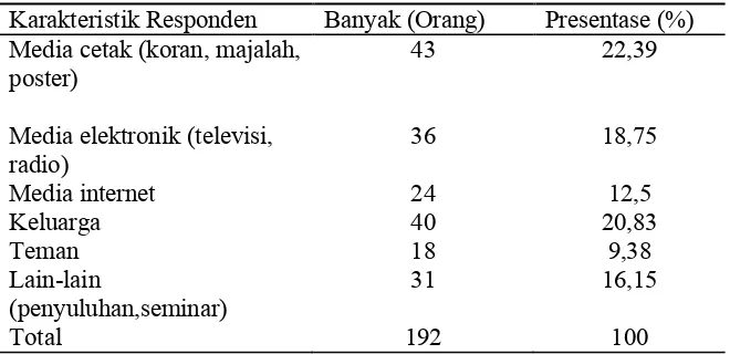 Tabel 4.5