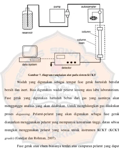 Gambar 7. diagram rangkaian alat pada sistem KCKT 