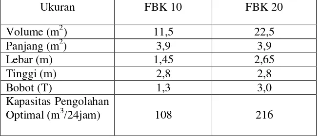Tabel 3. Kriteria Bangunan FBK 10 dan FBK 20 