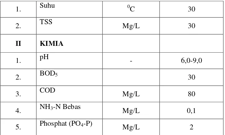 Tabel 6. Kualitas Air Limbah RSUD Dr. Moewardi Surakarta 