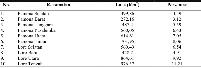 Tabel 5 Luas Wilayah Poso menurut Kecamatan tahun 2014 