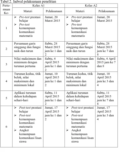 Tabel 2. Jadwal pelaksanaan penelitian Perte-Kelas A1 