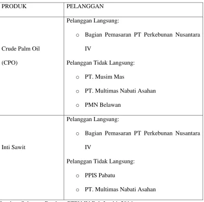 Tabel 4.1 