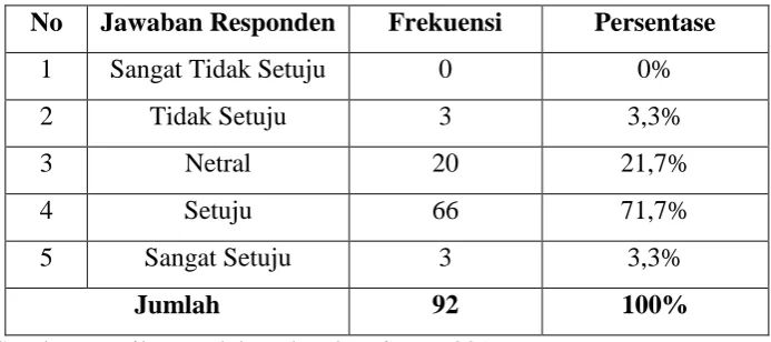 Tabel 4.8 