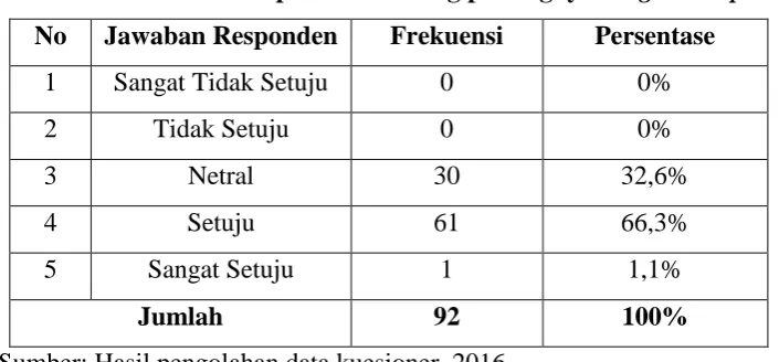 Tabel 4.11 