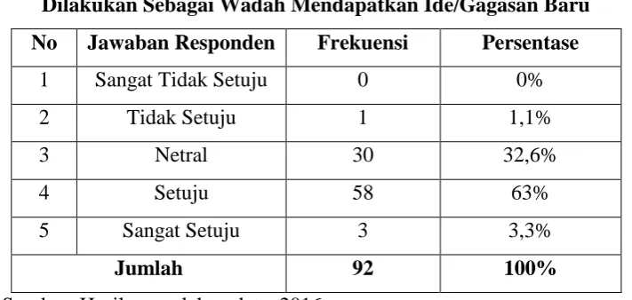 Tabel 4.16 