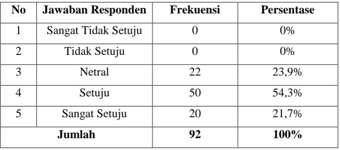 Tabel 4.17 