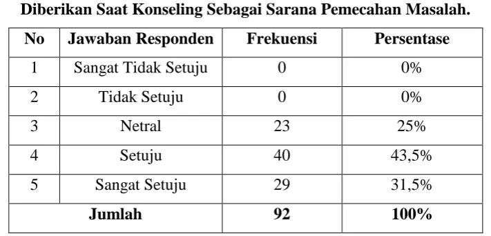 Tabel 4.19 