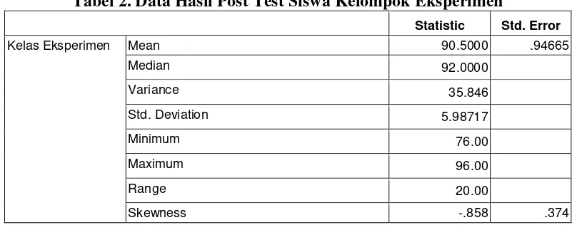 Tabel 2. Data Hasil Post Test Siswa Kelompok Eksperimen 