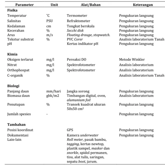 Tabel 2. Bahan dan alat yang digunakan dalam penelitian 
