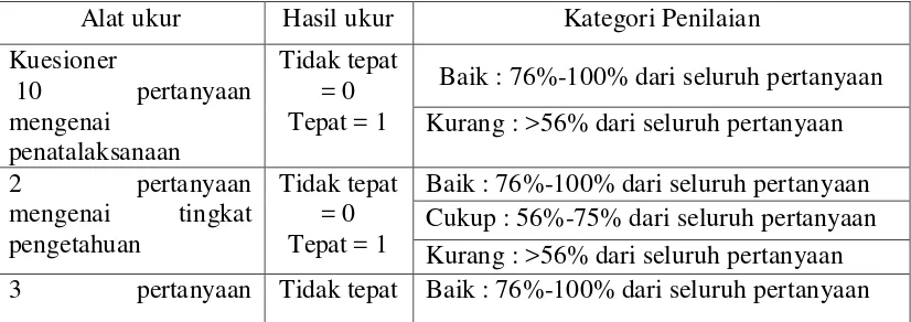 Tabel 2. Kategori Nilai Pengetahuan menurut Nursalam12 