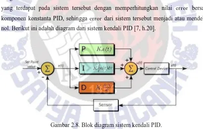 Gambar 2.8. Blok diagram sistem kendali PID. 