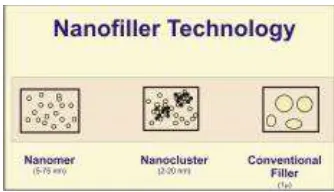 Gambar 1. Bentuk partikel nano17 