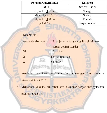 Tabel 5  Norma Kategorisasi Perilaku Asertif Mahasiswa Program Studi Bimbingan dan konseling Universitas Sanata Dharma Yogyakarta 