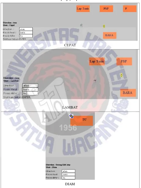 Tabel 4.3. Hasil pengujian perubahan STATE 