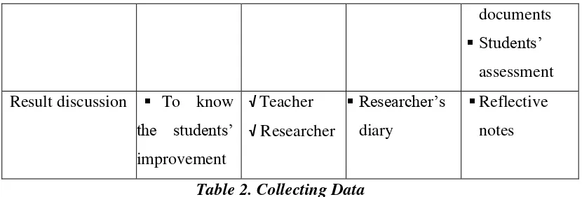 Table 2. Collecting Data 